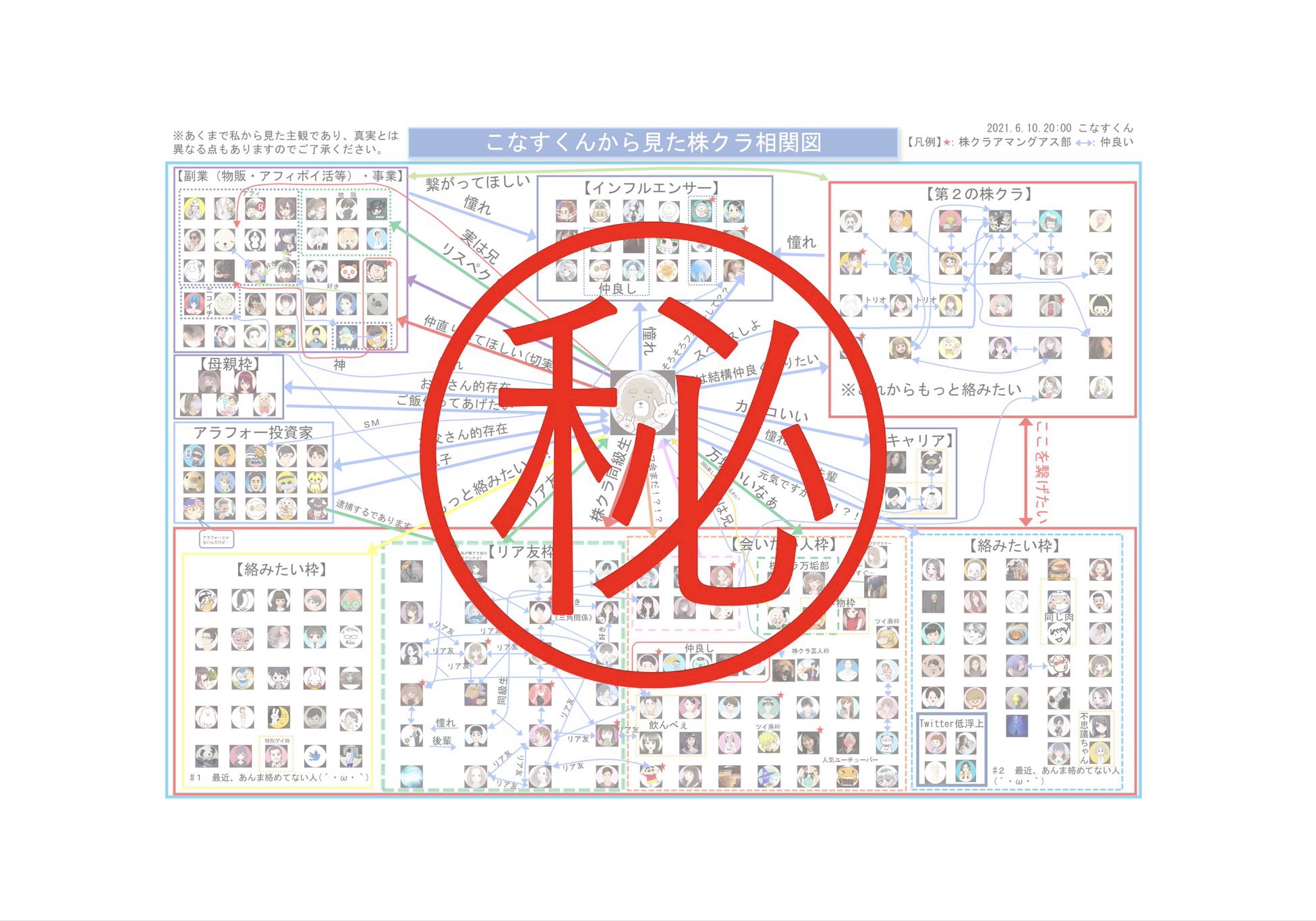 大公開 株クラの相関図 一体誰と誰が繋がってるの